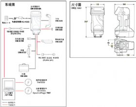 美能达CM-512m3A分光测色计系统图
