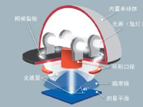 美能达CM-2500c便携式分光测色计光学系统